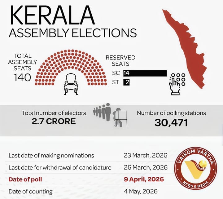 ജില്ലയിലെ ഒൻപതു നിയോജക മണ്ഡലങ്ങളിലായി 60 സ്ഥാനാർഥികൾ